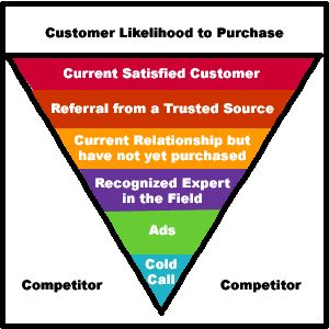 Client Trust Diagram