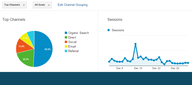 How to Track Campaigns in Google Analytics