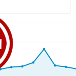 blocking google analytics referral spam