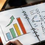 Three Steps to Creating a Marketing Plan